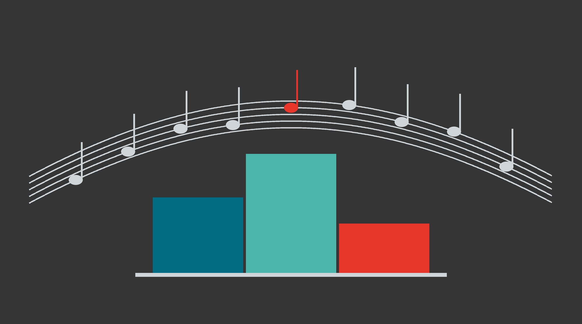 Music on the podium